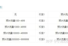 什么是SEO网站权重 应该怎么提高权重值?-金闪闪上海SEO博客